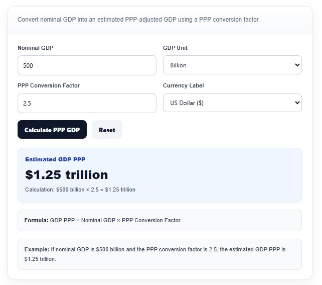 GDP PPP Calculator