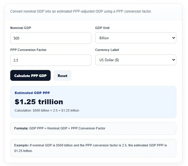 GDP PPP Calculator