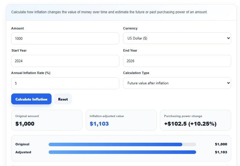 Inflation Calculator