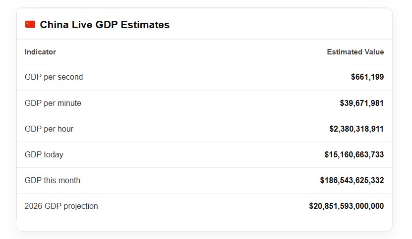 china live gdp counter