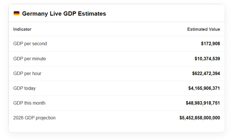 Germany live GDP counter