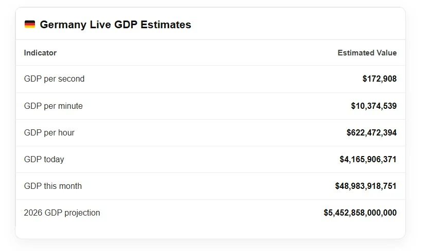 Germany live GDP counter