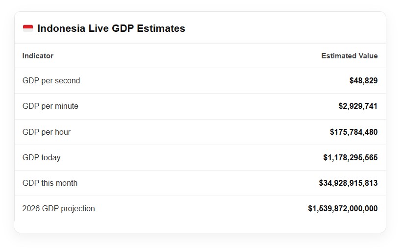 indonesia live gdp