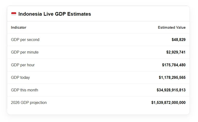 indonesia live gdp