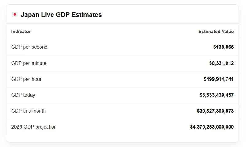 japan live gdp counter