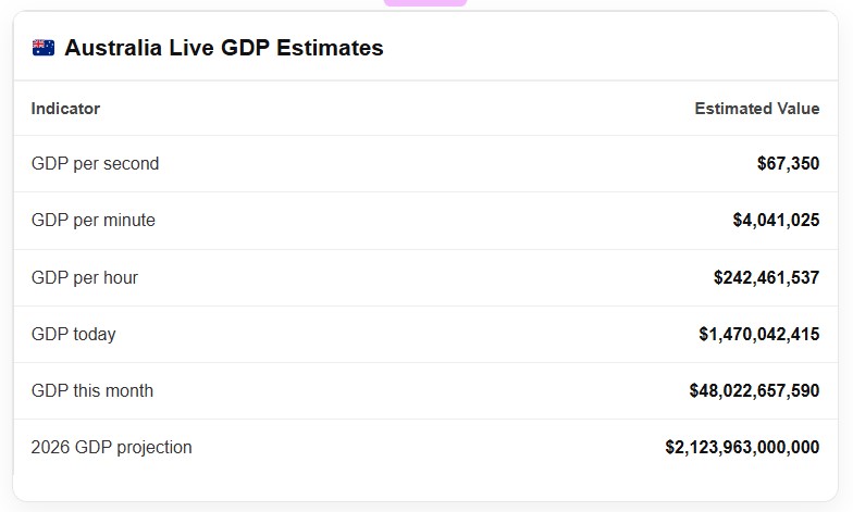 Mexico Live GDP