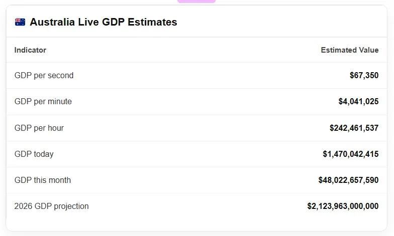 Mexico Live GDP