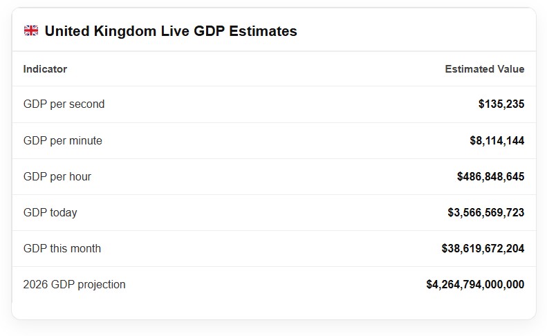 united kingdom live gdp counter
