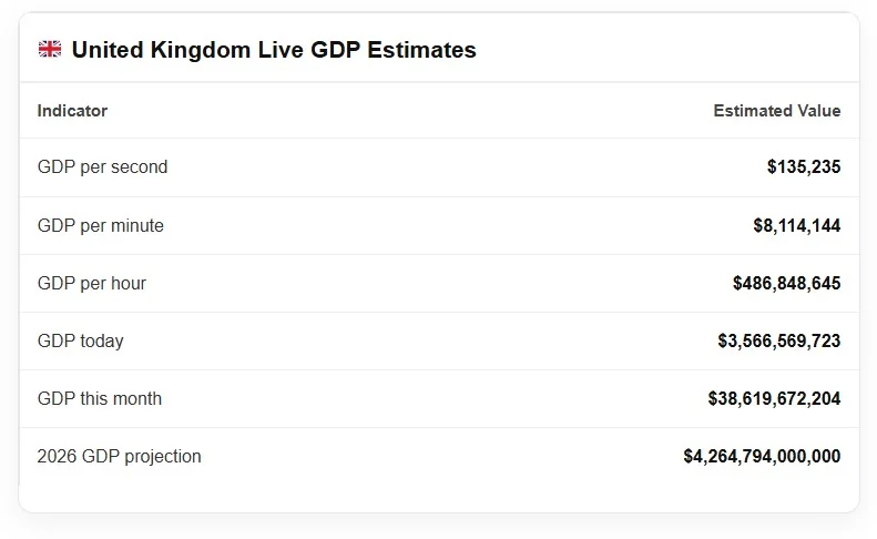united kingdom live gdp counter